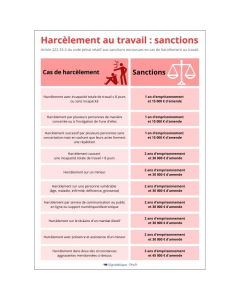 Affichage des sanctions en cas de harcèlement au travail